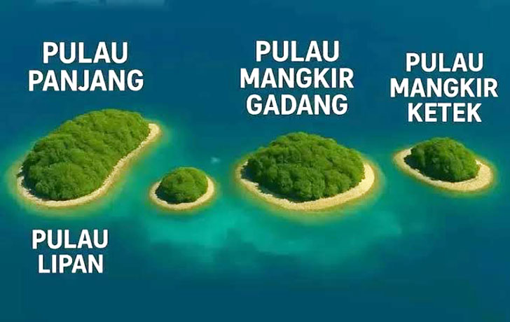 Kepmendagri Resmi Tetapkan 4 Pulau Bagian dari Aceh 1 Keputusan ini mengesahkan serta memperbarui data wilayah administratif, termasuk kembalinya Pulau Panjang, Pulau Lipan, Pulau Mangkir Gadang (besar), dan Pulau Mangkir Ketek (kecil) ke dalam wilayah Provinsi Aceh.